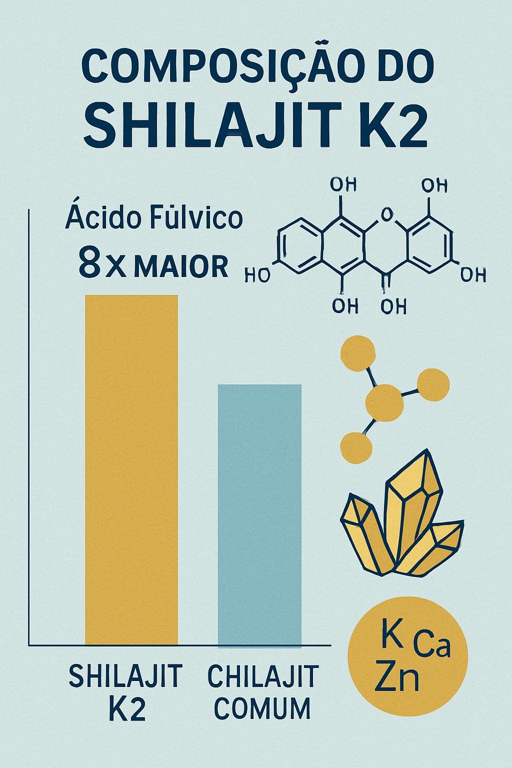 Shilajit K2 composition